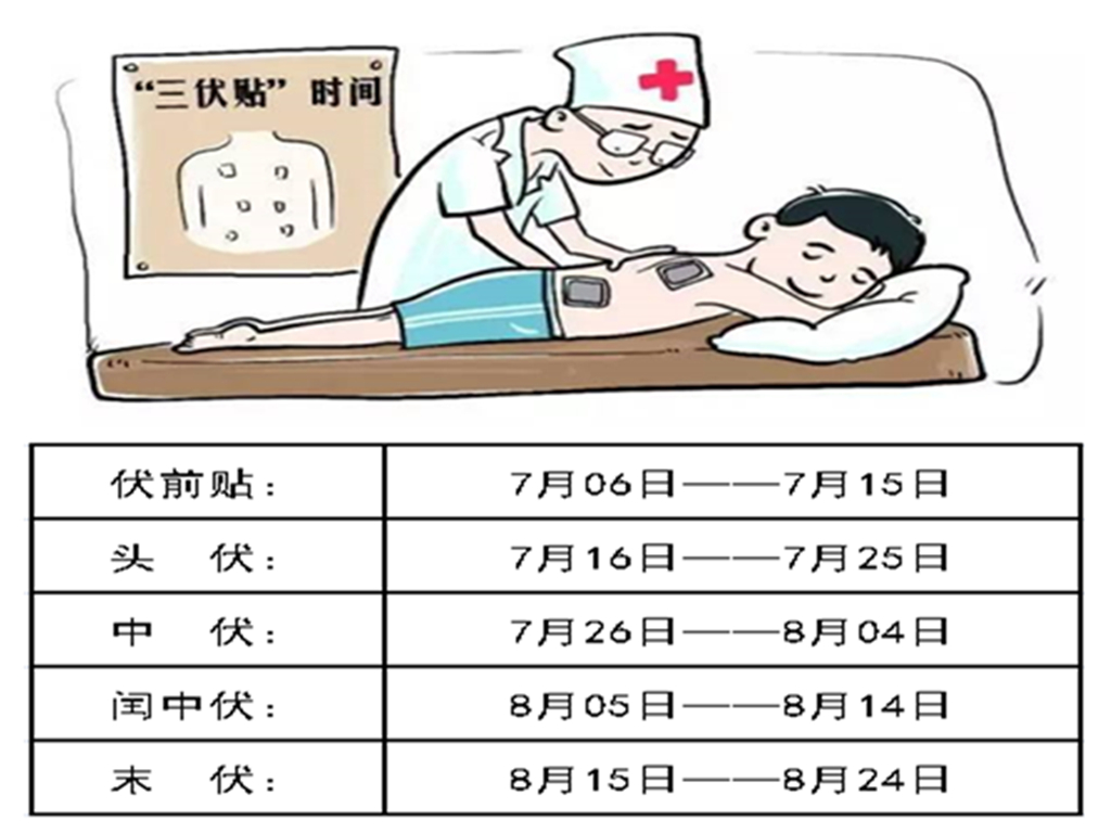 伏貼時間.jpg